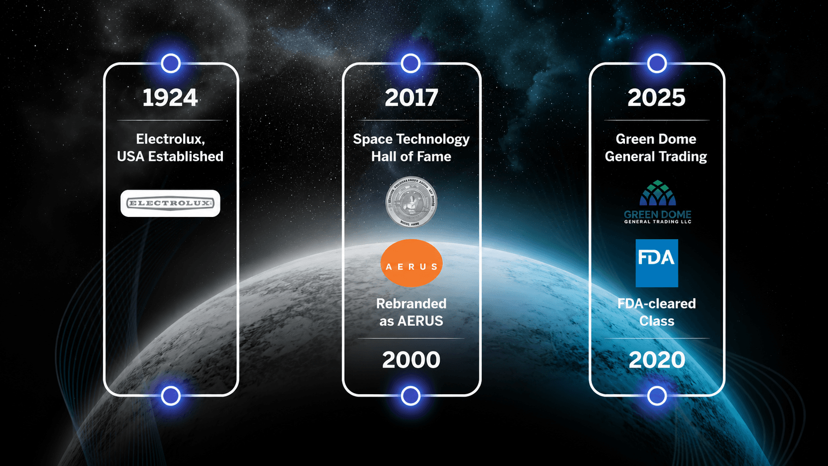 ActivePure heritage timeline