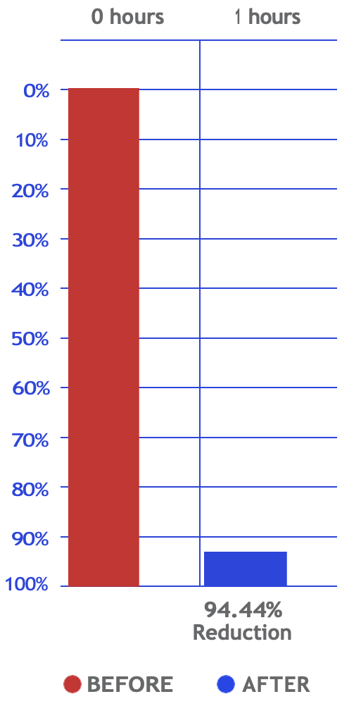Chart-1-1
