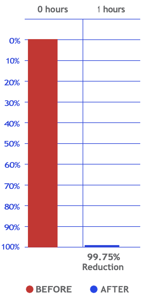 Chart-2